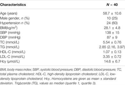 Effect of Xuezhikang Therapy on Expression of Pulmonary Hypertension Related miR-638 in Patients With Low HDL-C Levels